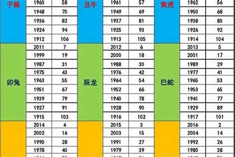 1978五行|1978年，属什么,五行是什么